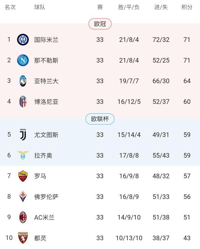 【意甲】尤文客场0比1帕尔马，图多尔遭首败